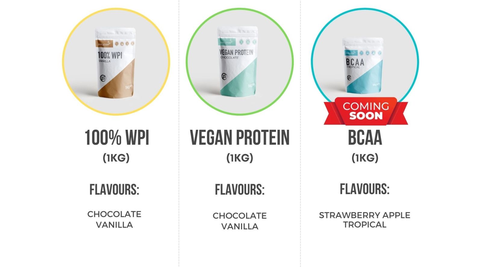Evolution Nutrition Flavours by Again Faster